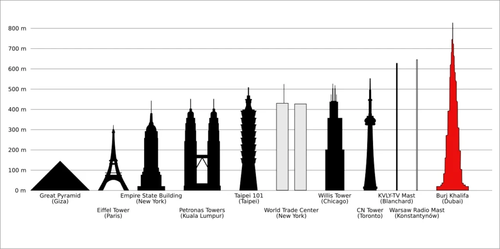 Burj Khalifa Height