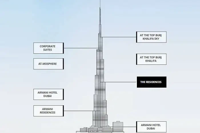 Floors-Does-the-Burj-Khalifa